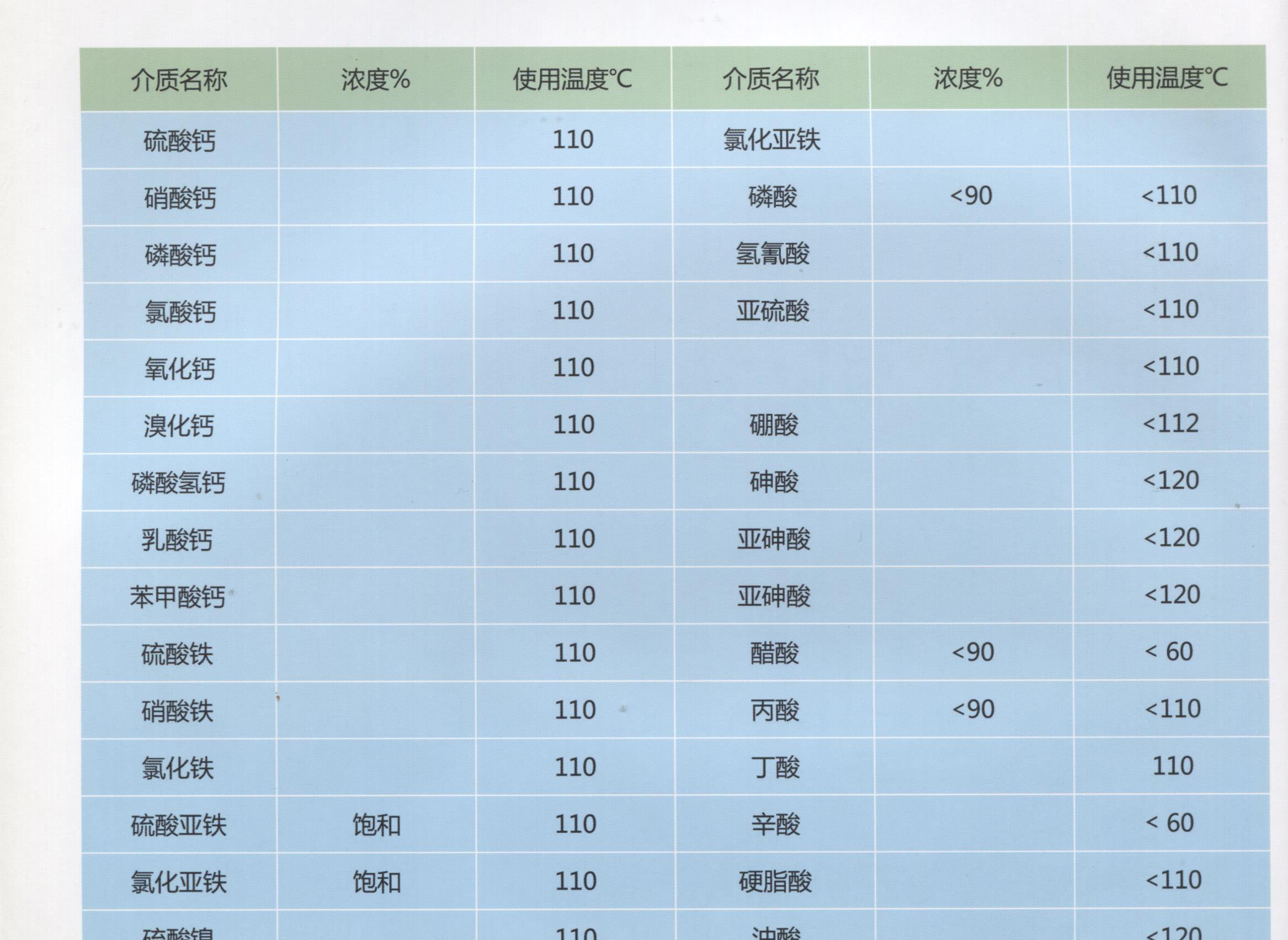 耐腐蝕玻璃鋼系列產品